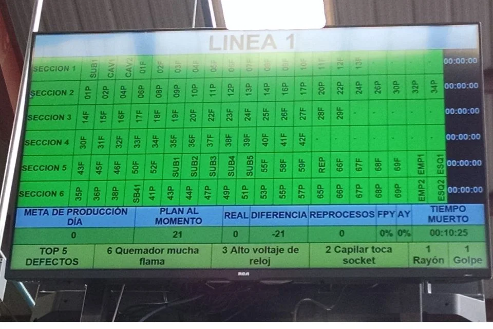 Sistema Andon Virtual