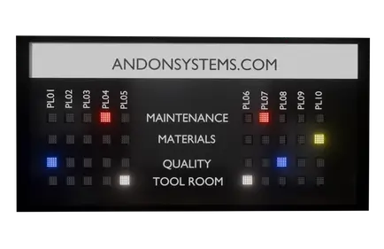 Sistema Andon Inalámbrico