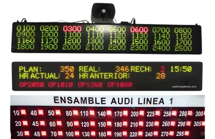 Andon Line Balancing System - View image 2